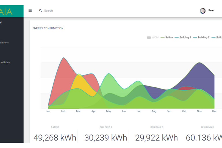GAIA Building Management Application