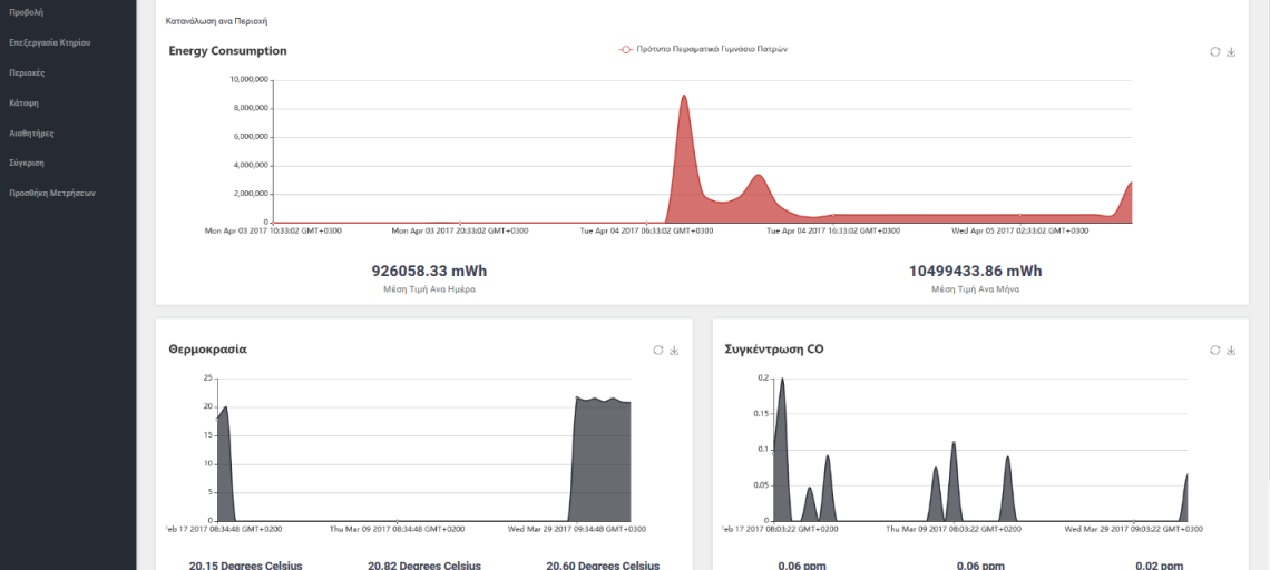 GAIA BEM Application Beta Release and Trial Workshops