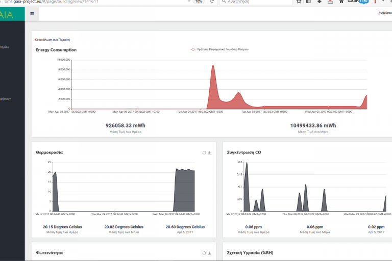 GAIA BEM Application Beta Release and Trial Workshops